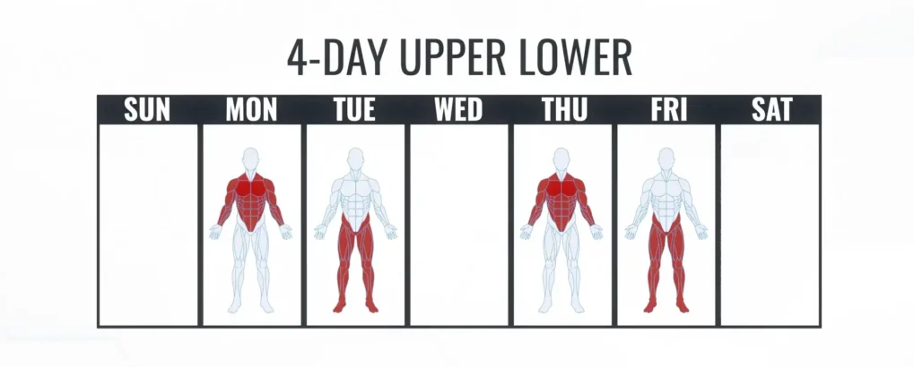 Πρόγραμμα Γυμναστικής